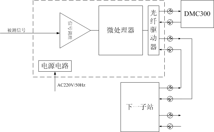 DM系列漫衍式测试子站原理框图