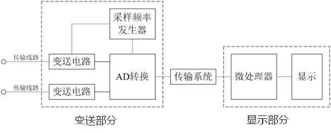 变频电量剖析仪框图
