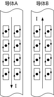 相近效应原理示意图