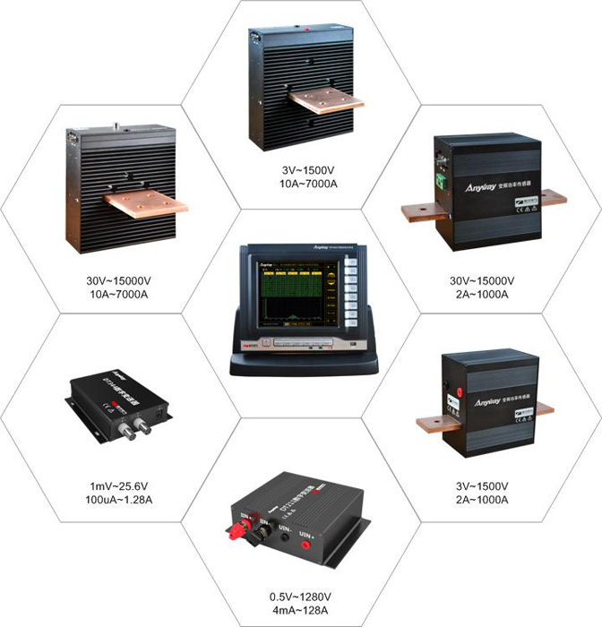 变频功率剖析仪