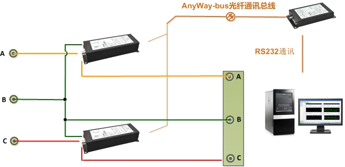 功率表接线5-DMC300漫衍式测控辖档徒表法（Ib矢量运算获得）