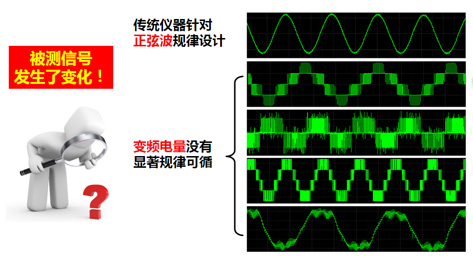 纷歧样的变频电量对电参数测试仪提出了全新的要求