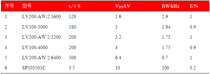 常见霍尔电压传感器常见手艺指标