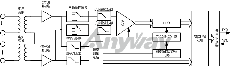 万用型电量变送器组成原理