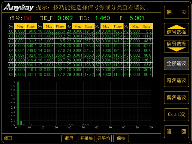 数字功率剖析仪谐波剖析