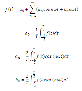 功率剖析仪研发必备_周期信号数学模子