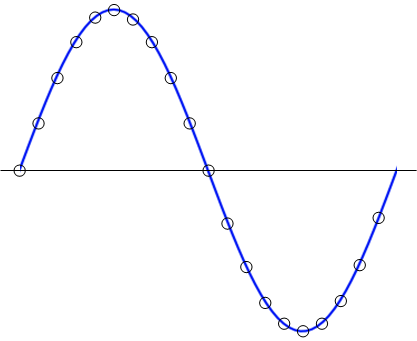 FFT补零可以提高频率区分率吗？
