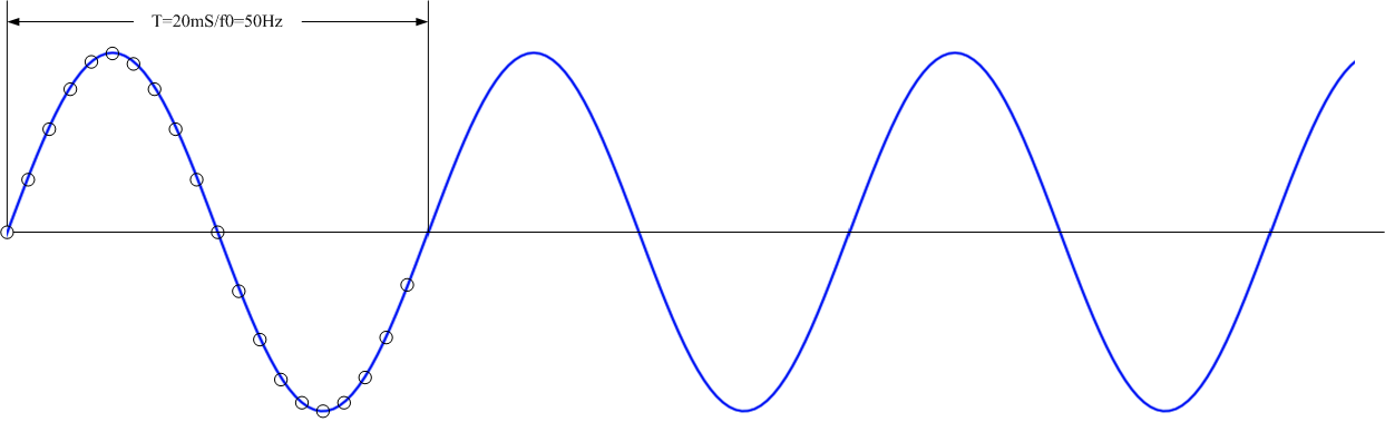 FFT补零可以提高频率区分率吗？