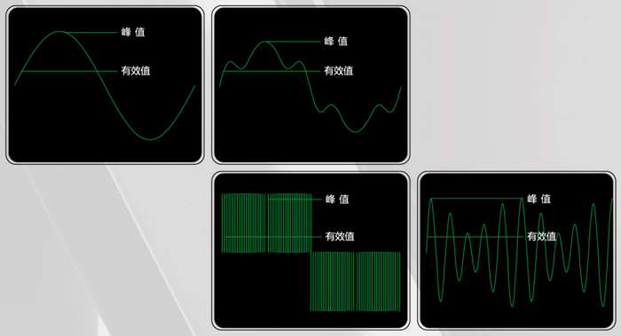 峰值因数的界说