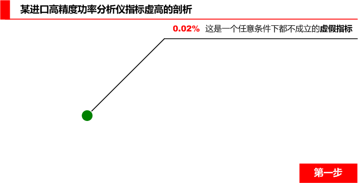 入口高精度功率剖析仪精度大揭秘第一步