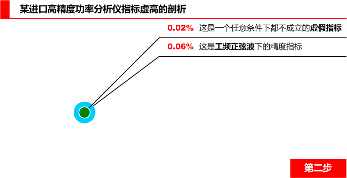 入口高精度功率剖析仪精度大揭秘第二步