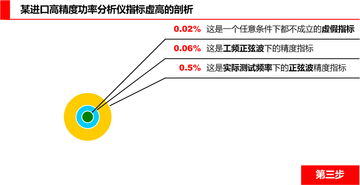 入口高精度功率剖析仪精度大揭秘第三步