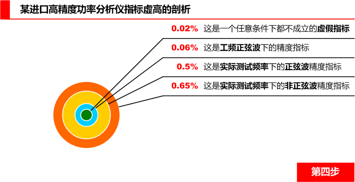 入口高精度功率剖析仪精度大揭秘第四步