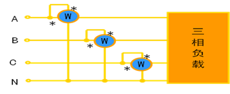 三相四线制丈量要领