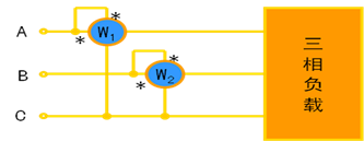 三相三线制两表法丈量要领