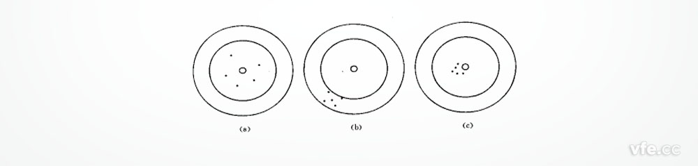 准确度、细密度、准确度示意图