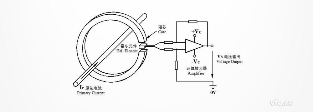 直检式霍尔电撒播感器事情原理