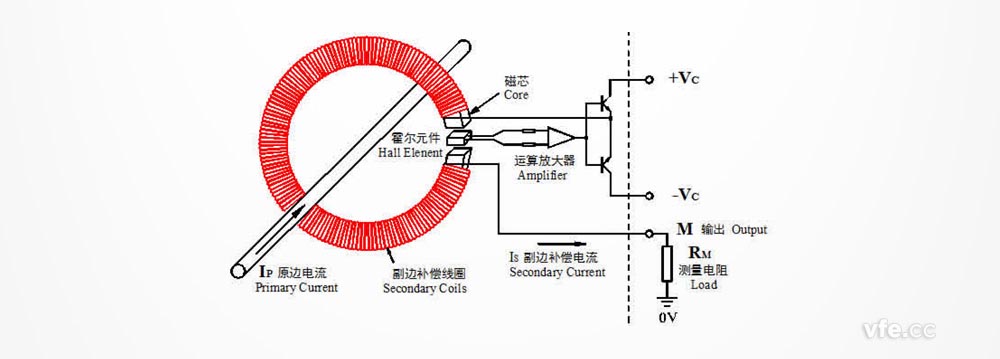 闭环霍尔电撒播感器事情原理