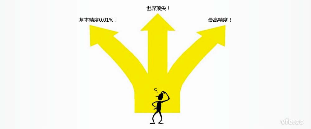 功率剖析仪选型