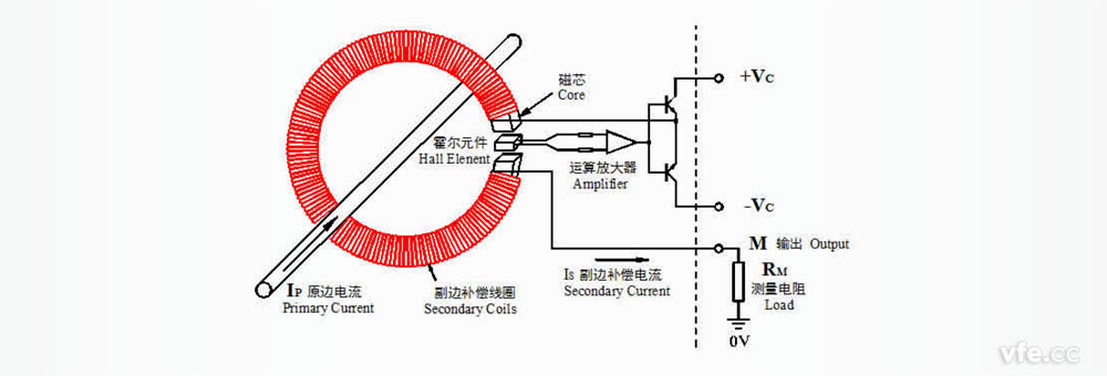 零磁通霍尔电撒播感器的组成及原理