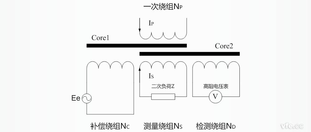 零磁通电流互感器组成及原理