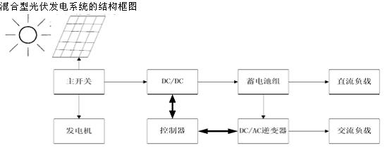 混淆型光伏发电系统的结构框图