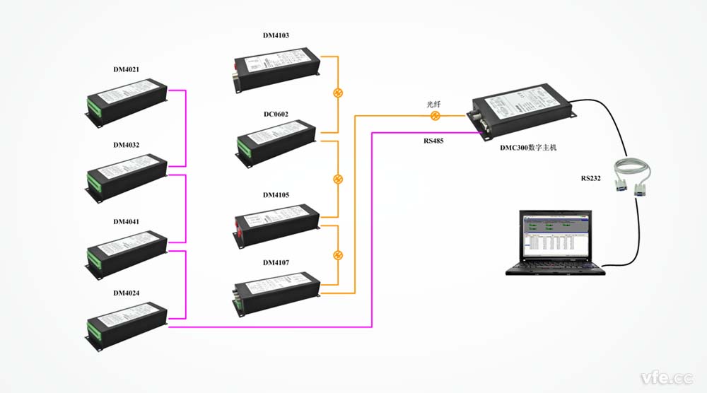 漫衍式测控系统