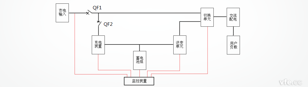 EPS电源系统事情原理框图