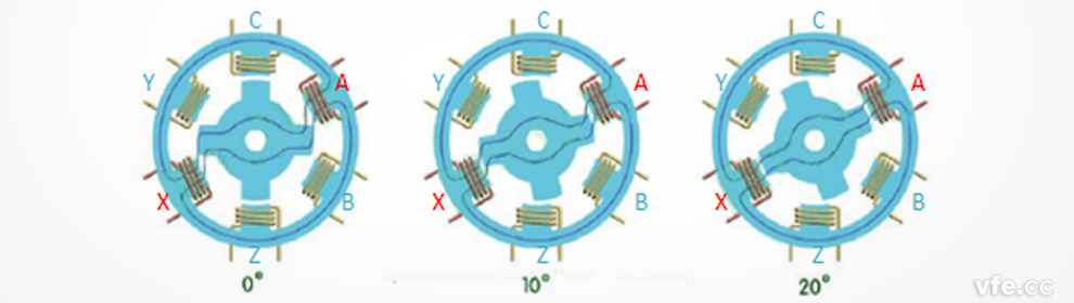 开关磁阻电机事情原理示意图