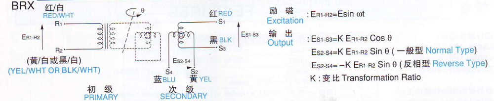 多摩川BRX型旋转变压器的事情原理及电压方程式