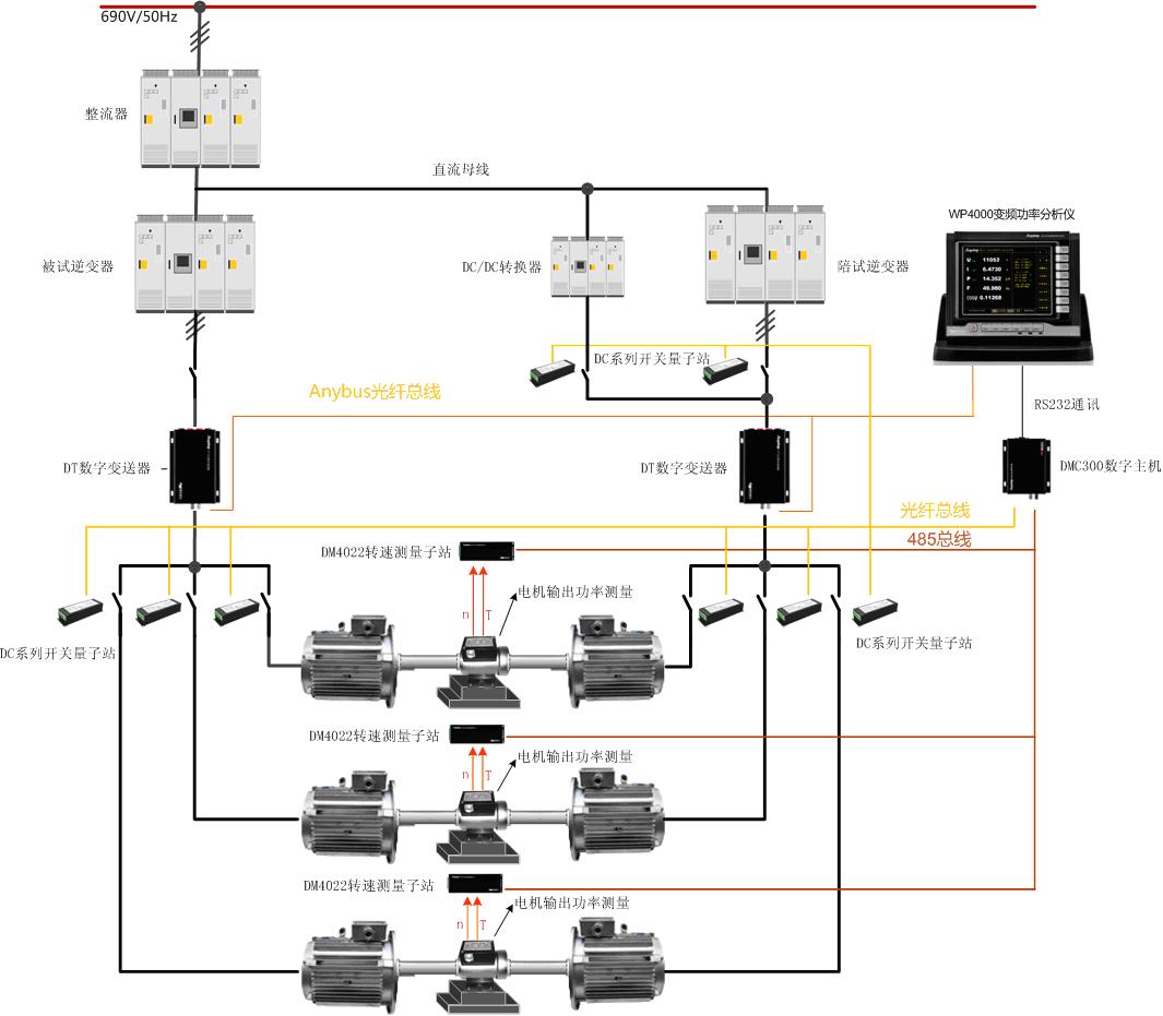 变频空调电机试验整体解决计划原理图