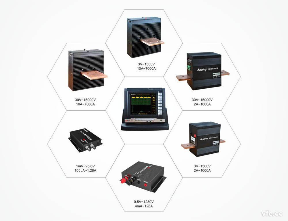 WP3000高精度功率剖析仪