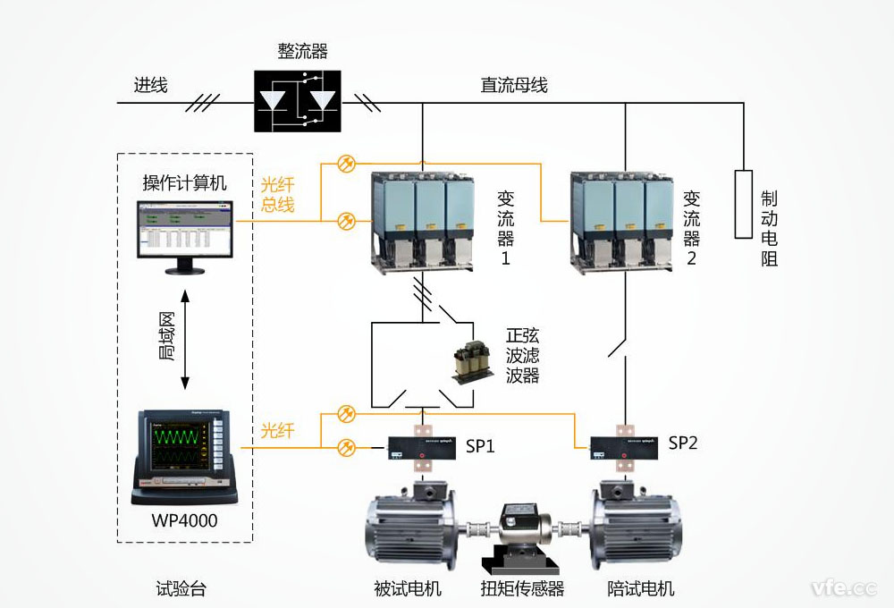 WP40a00变频功率测试系统在电性能效评测中的应用