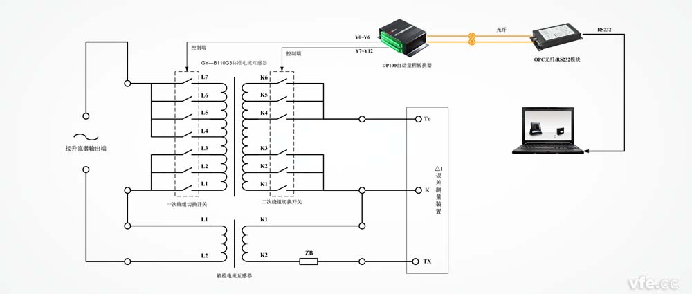 DP100应用于标准互感器变比变换