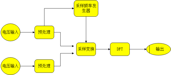 丈量处置惩罚部分基本组成图