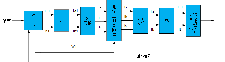 变频器矢量控制系统组成原理图