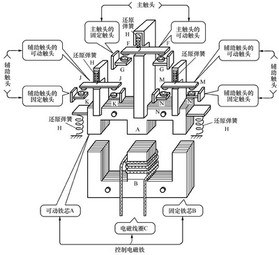 接触器结构原理
