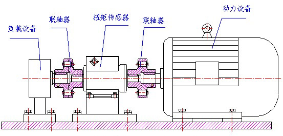 水平装置方法