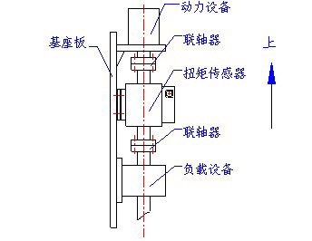 笔直装置方法