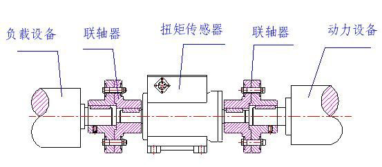 刚性联轴器毗连示意图