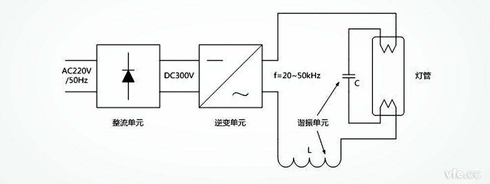 电子镇流器荧光灯启动及运行原理图