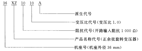 正余弦旋转变压器详细型号组成示意图