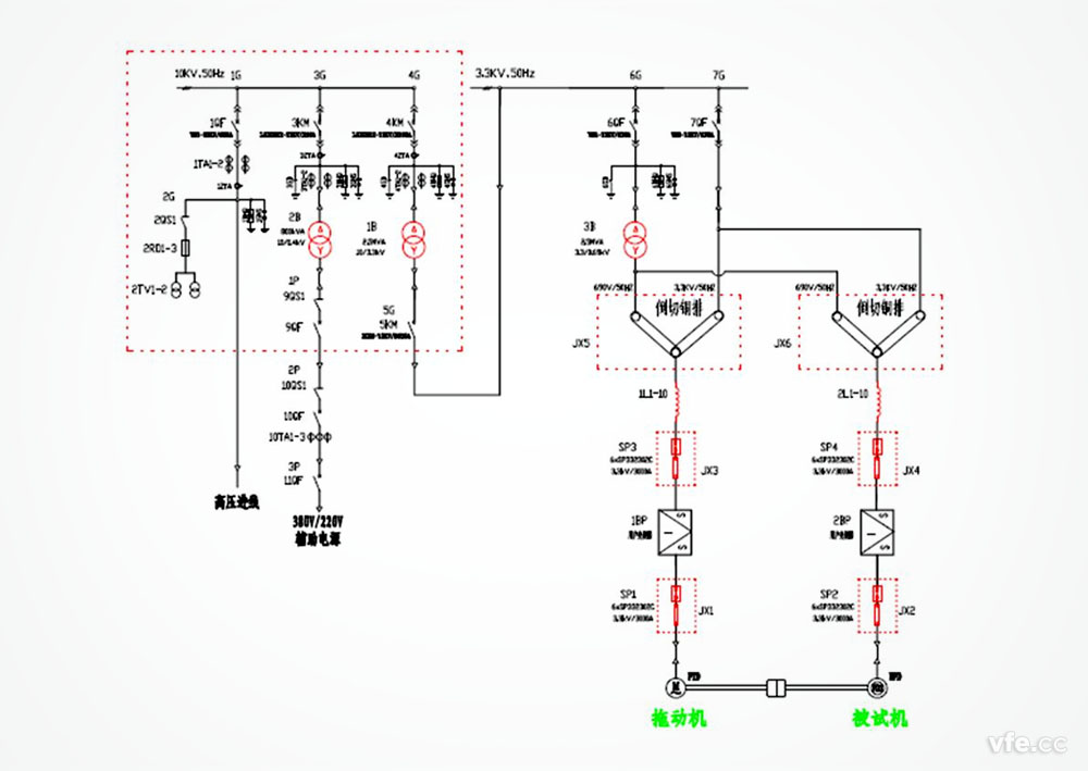 DMC300漫衍式测控系统在开关柜控制中的应用