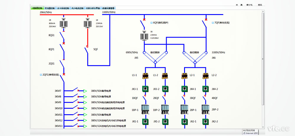 DMC300漫衍式测控系统在开关柜控制中的应用