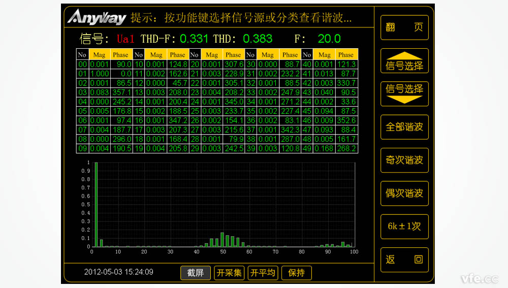 用DT数字变送器制作的变频电机功率表丈量出的变频器输出谐波频谱