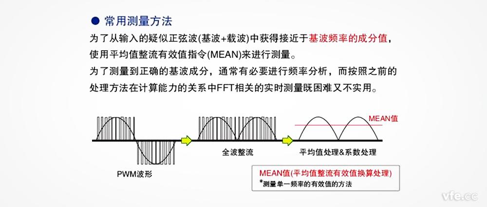 在变频器电压丈量中，平均整流有用值真的可以替换基波有用值吗？