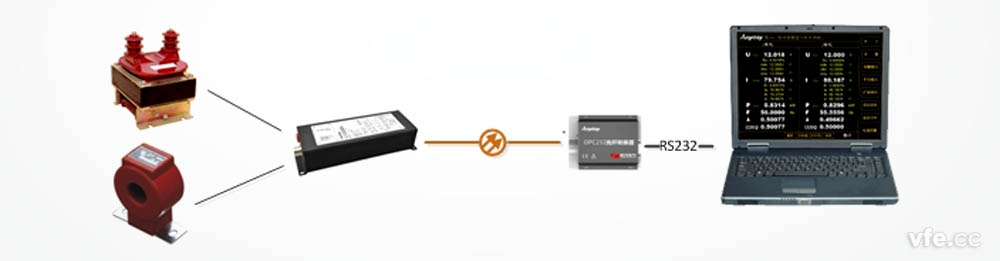 由DM电量子站设置的高精度功率计