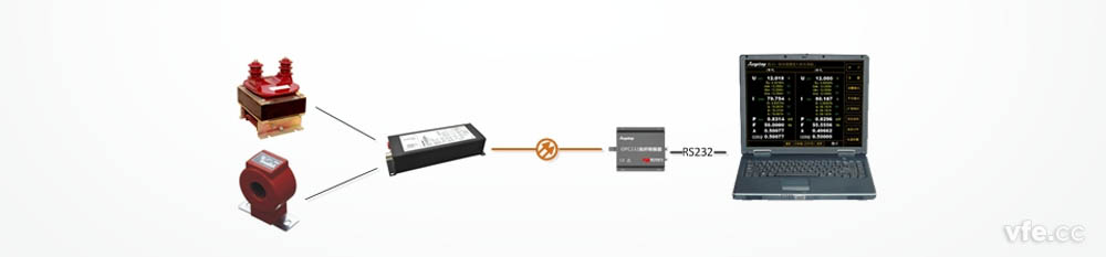 基于DM300漫衍式测控系统的单相光纤功率表