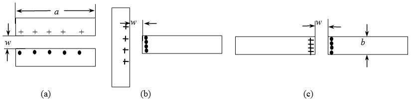 矩形导线差别安排时的相近效应