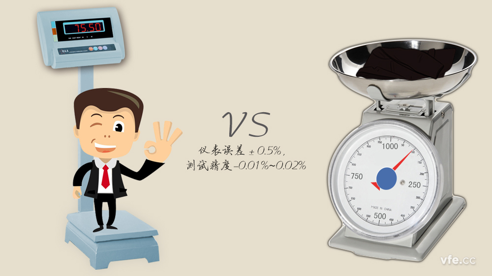 刷新后的间接丈量法